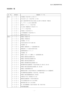 別添資料一覧