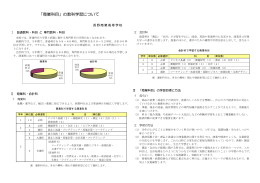 商業科目説明 - 長野県教育情報ネットワーク
