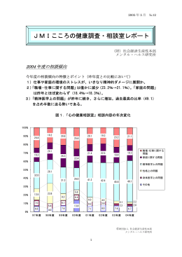 （2005年5月） PDF版 - コンサルティング・人材育成
