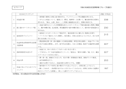 （提案されたアイデア一覧）（PDF形式:216KB