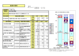 311 防災対策の推進（PDF形式 88kb