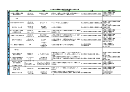 啓発行事・イベント
