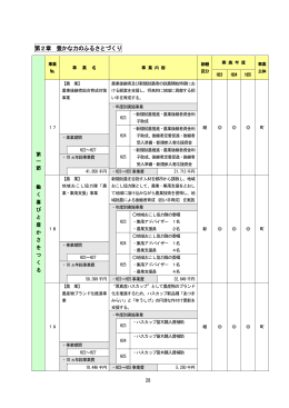 第2章 豊かな力のふるさとづくり