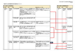 川越市文化芸術振興計画の取組状況について（PDF：242KB）