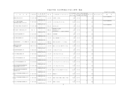 平成27年度入札予定