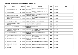 平成25年度 立川市社会福祉協議会市民活動助成 申請団体一覧