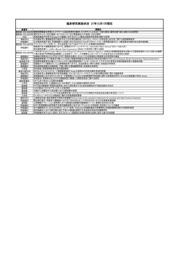 臨床研究実施状況
