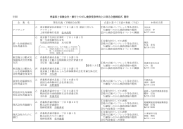 別紙 青森県と保険会社・銀行とのがん検診受診率向上に係る合意締結式