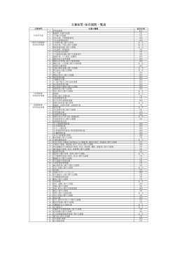 文書保管・保存期間一覧表
