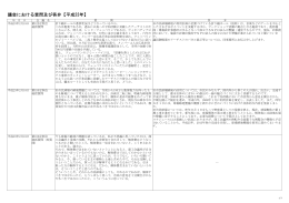 議会における質問及び答弁【平成23年】