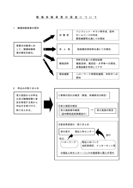 職 場 体 験 事 業 の 実 施 に つ い て