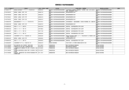 関東管区行政評価局総務部