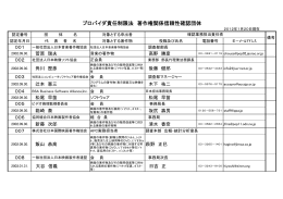 著作権関係信頼性確認団体一覧