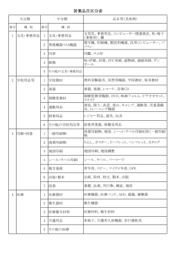 営業品目区分表