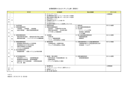 企業実習受け入れカリキュラム例（高校生）