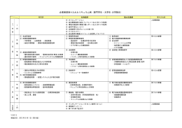 企業実習受け入れカリキュラム例（専門学生・大学生・大学院生）