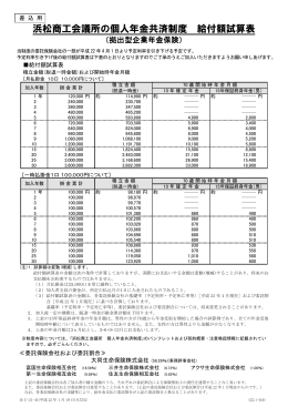 浜松商工会議所の個人年金共済制度 給付額試算表
