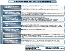 北海道知的財産戦略本部 平成21年度主要活動計画（PDF形式/442KB）
