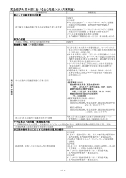 「緊急経済対策本部」における取組状況（1月末現在）