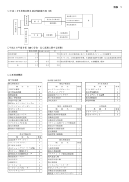 PDF形式