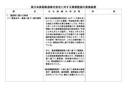 東日本旅客鉄道株式会社に対する業務監査の実施結果