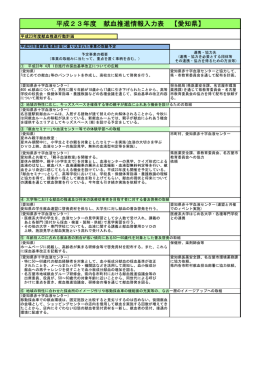 平成23年度 献血推進情報入力表 【愛知県】