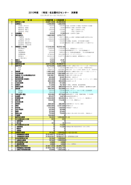 2010年度 会計報告