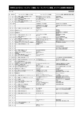 市町村におけるウォーキングコース整備、ウォーキングイベント開催