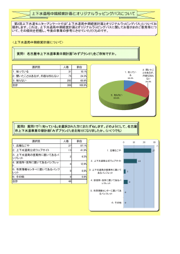 上下水道局中期経営計画とオリジナルラッピングバスについて