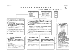 平 成 2 5 年 度 道 徳 教 育 全 体 計 画