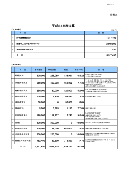 平成24年度決算 - 福祉系大学経営者協議会