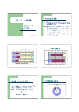 インターネットと市民活動 「市民活動」の定義 市民活動団体の状況
