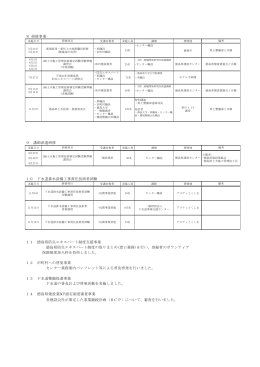8 研修事業 9 講師派遣研修 10 下水道排水設備工事責任技術者試験