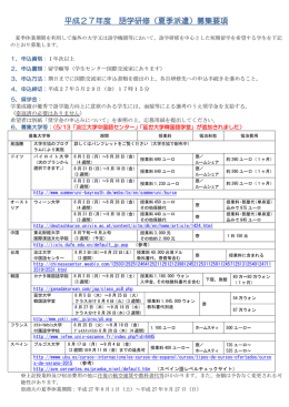 平成27年度 語学研修（夏季派遣）募集要項