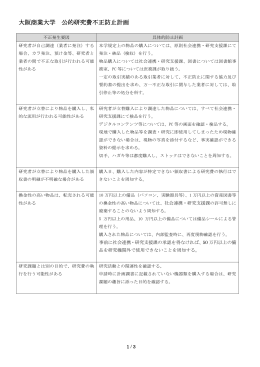 大阪商業大学公的研究費不正防止計画 (PDF:187KB)