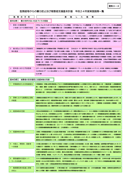 配偶者等からの暴力防止及び被害者支援基本計画 平成24年度実施