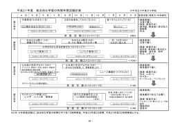 平成21年度 総合的な学習の時間年間活動計画