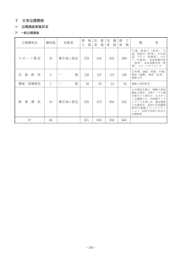 07)年次報告 p283-291.indd