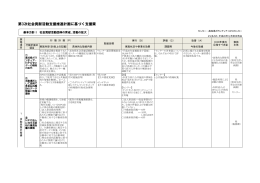 第3次社会貢献活動支援推進計画に基づく支援策