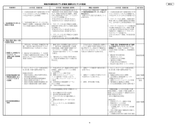 津島市民病院改革プラン評価表（健康なまちづくりの推進）