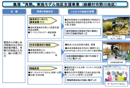 平成26年度の麻績村市野川地区取組状況及び取組結果を掲載しました！