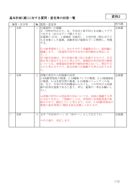 （案）に対する質問意見等の回答一覧（資料2）（PDF：258KB）