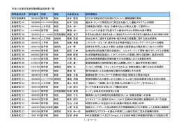 平成21年度科学研究費補助金採択者一覧 研究種目名称