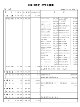H25収支決算書 - 直江津港湾協会