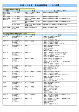 平成22年度 献血推進情報 【山口県】