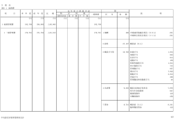 3 歳 出 425 (款) 1 総務費 本 年 度 前 年 度 比 較 本 年 度 の 財 源 内