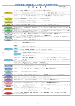 中学校第1学年