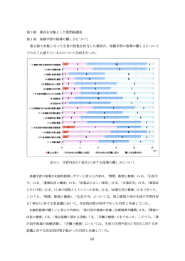 第3節 教員を対象と した質問紙調査 第ー項 保健学習の指導の難しさ