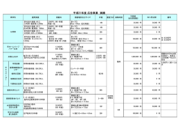 広告事業 H21年度実績一覧表(PDF文書)