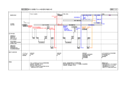 原子力発電プラントの許認可手続き工程 添付資料1 資料1－2